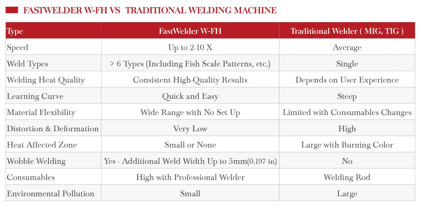 handheld fiber laser welding machine